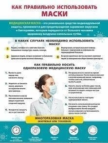 Плакат.Как правильно использовать медицинские маски: формат А3 - купить в магазине Кассандра, фото, 4680088302751, 