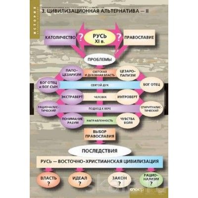 Цивилиз.альтернативы в России.Комп-т табл. - купить в магазине Кассандра, фото, , 
